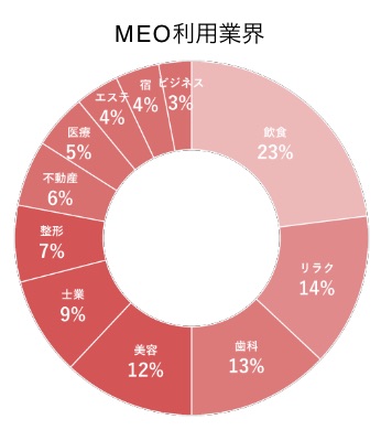 MEO対策