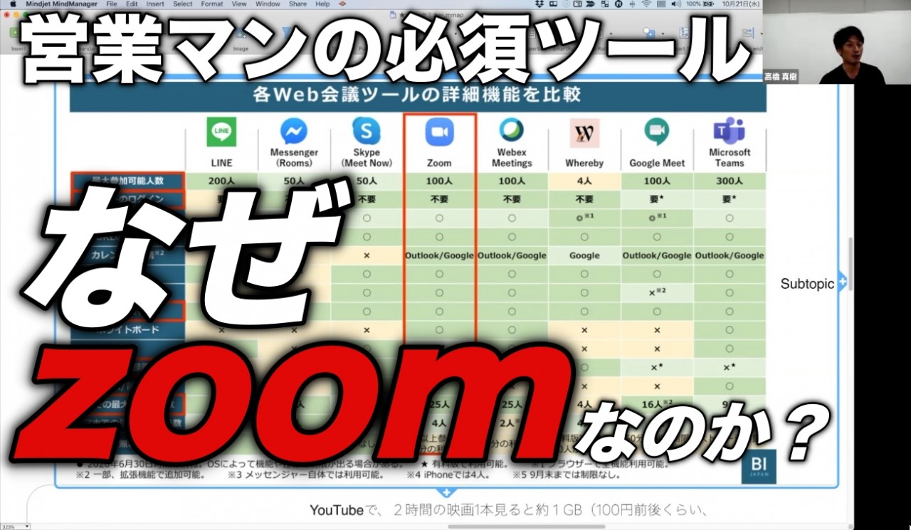 売れる営業マンの必須ツール、なぜzoomがいいのか？　WEB会議システムの比較　ライン・Facebook・スカイプ・ズーム・webex・whereby・グーグルミート・チームス