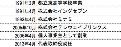 振り返ってみると、社会人になって24年が経つんですね。