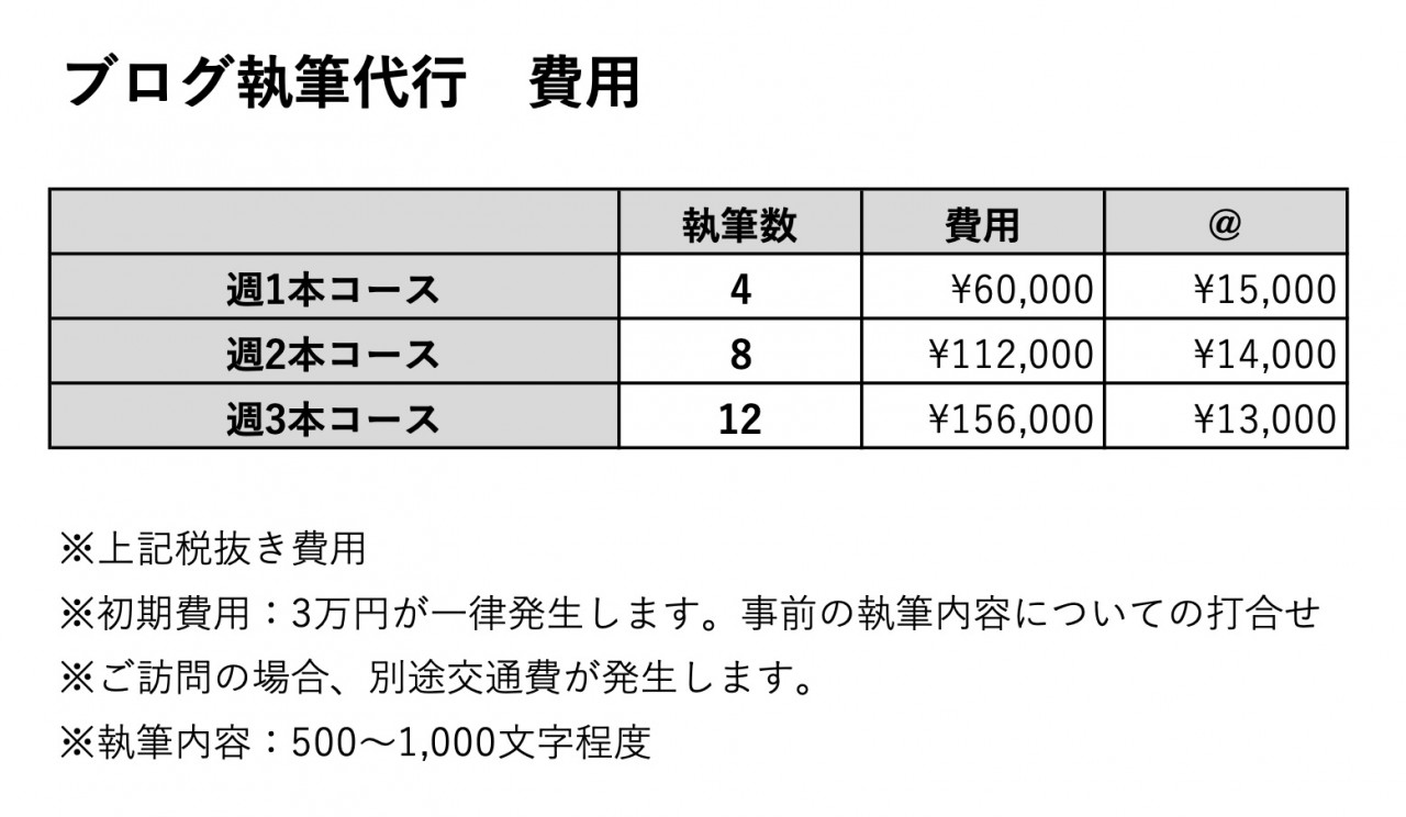 ブログ代行