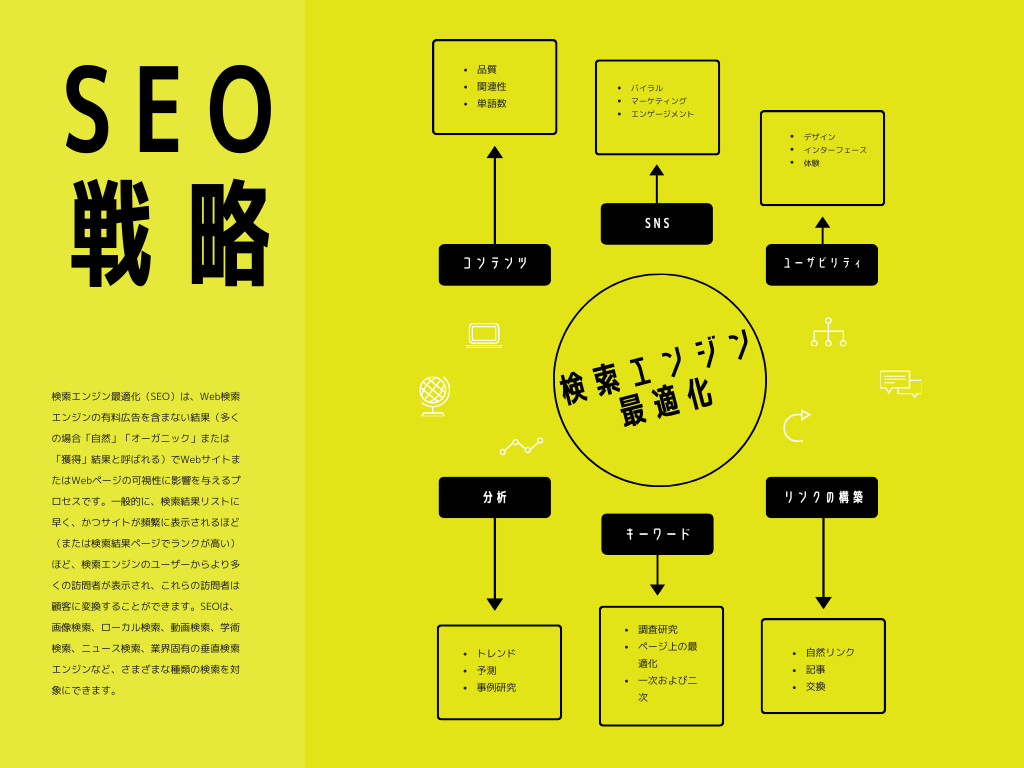 SEO対策で上位表示させる為の上手な文章の書き方