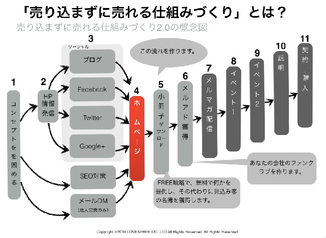 あなたの地域で営業してみませんか？