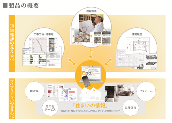 株式会社　エポシステム　（サービス）