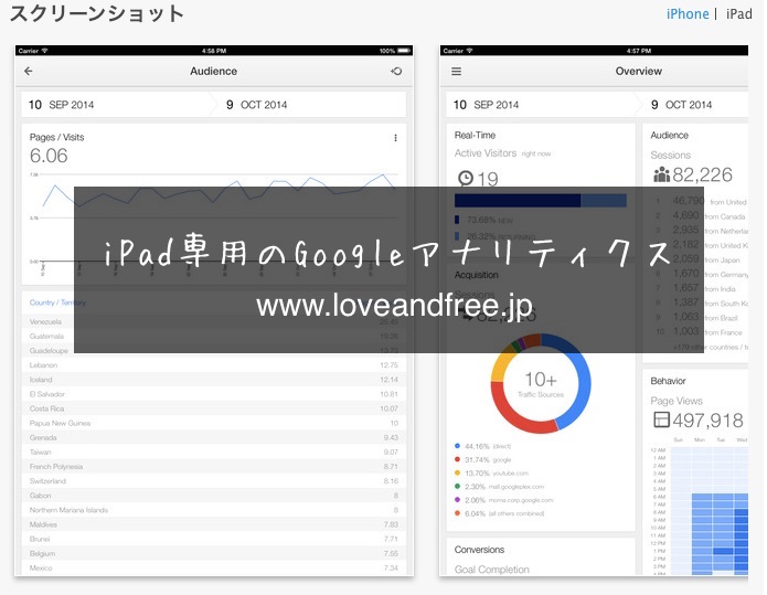 iPad・iPhone専用のGoogleアナリティクスがとっても便利