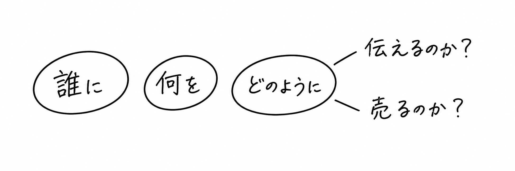 ドラッカー