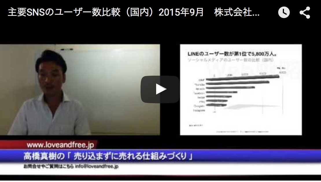 主要SNSのユーザー数比較（国内）2015年9月