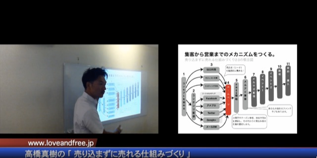 セミナー集客法