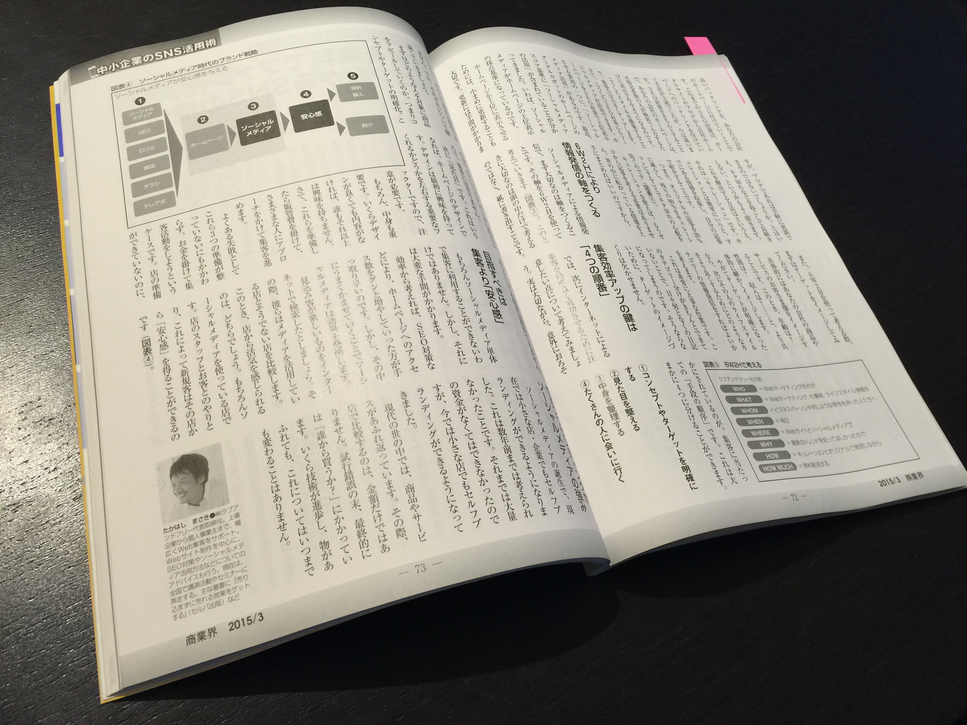  商業界の3月号に掲載されました。