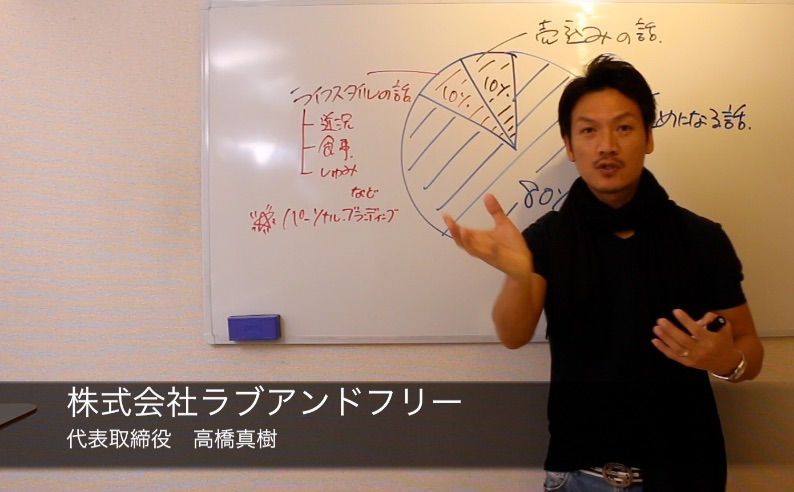 ブログを書くときの、コンテンツ内容の割合って？ 