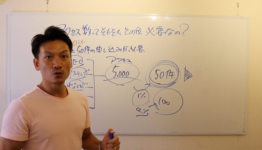 そもそも、HPへのアクセス数ってどの位集めればいいのか？[#251] 