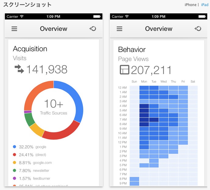iPhone用Googleアナリティクス