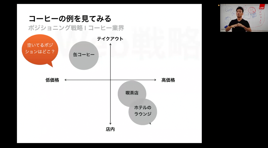 ポジショニングマップで他社との差別化について考えてみよう！ポジショニング戦略の考え方