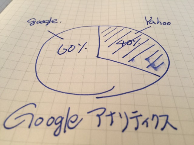 Googleアナリティクス