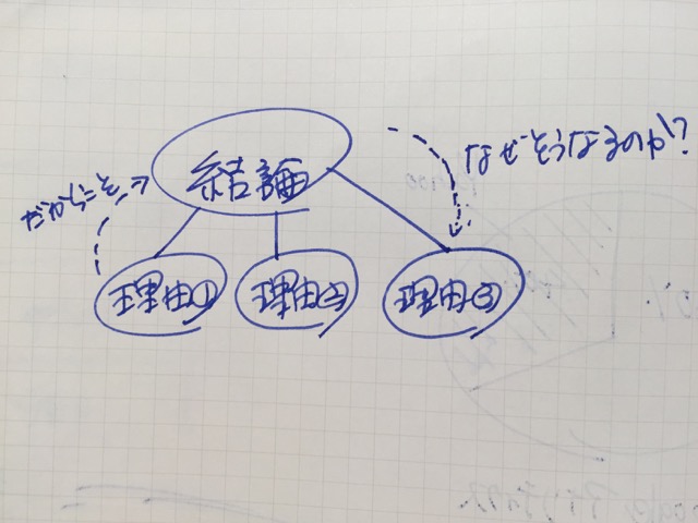 上手な文章の書き方